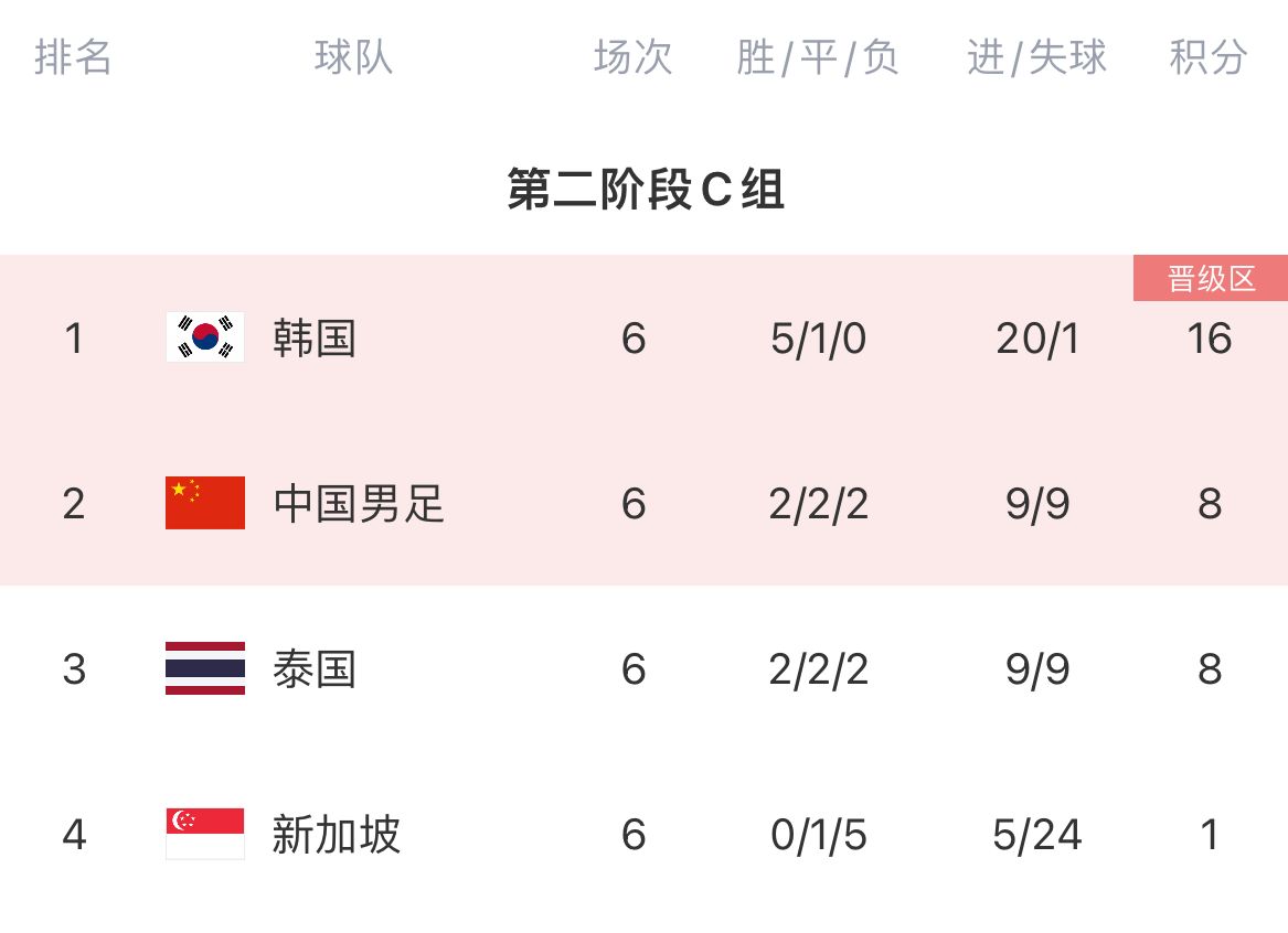 邵佳一国内首秀迎武磊百场 中泰36强赛仇家再碰面 邵佳一国内首秀迎武磊百场 中泰36强赛仇家再碰面