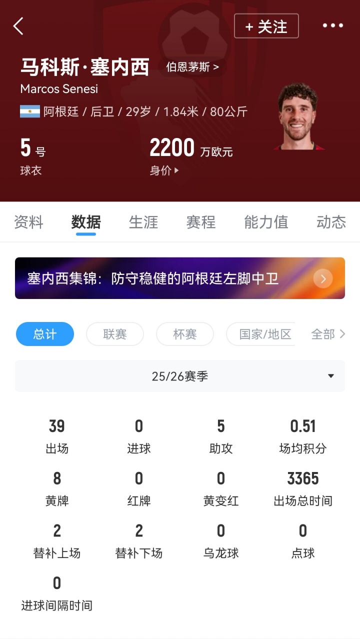 热刺免签塞内西，阿根廷后卫签4年合同