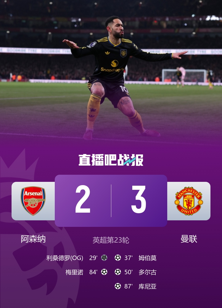 英超官方票选赛季最佳：曼联3-2绝杀阿森纳，多尔古库尼亚世界波