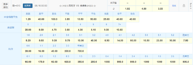 西班牙首战佛得角：竞彩数据力挺让2球胜，29场不败纪录护航