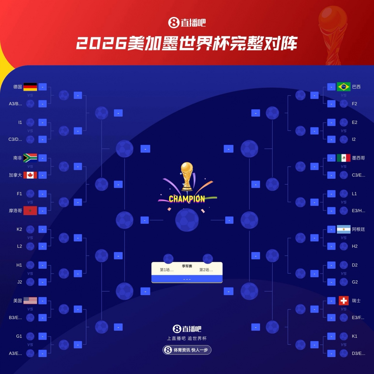 韩国出线概率94%背后：维尼修斯3场4球1助 波黑生死战夺命双响