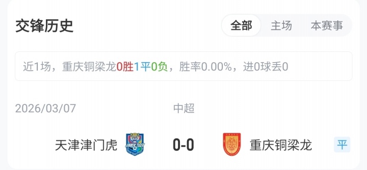 铜梁龙津门虎首发：五外援对轰，向余望领衔攻击线