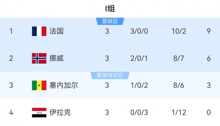 哈兰德姆巴佩今夜出战 东道主墨西哥迎防守大战