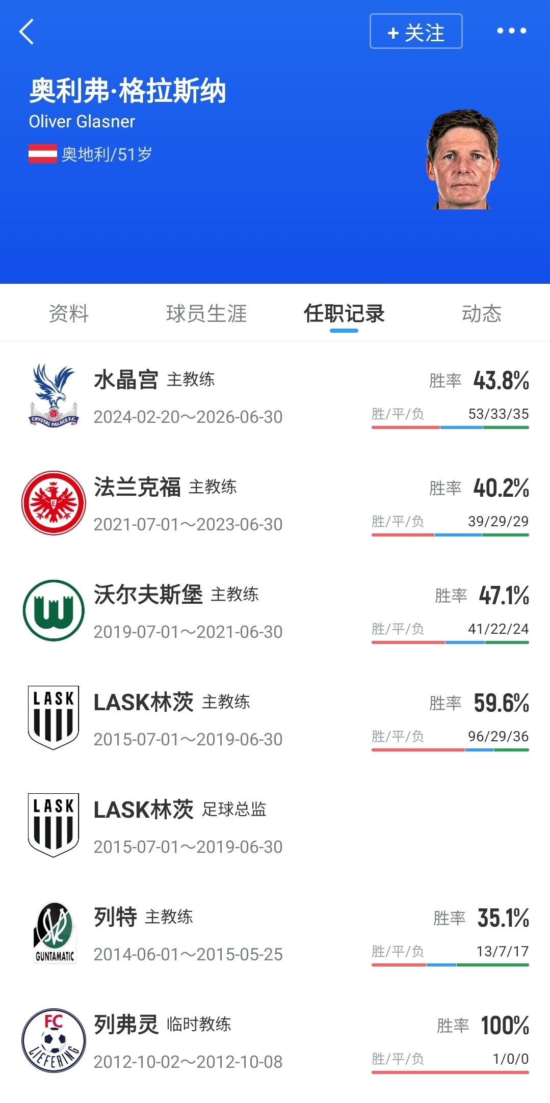 罗马诺:Here We Go!格拉斯纳接掌诺丁汉森林 罗马诺:Here We Go!格拉斯纳接掌诺丁汉森林