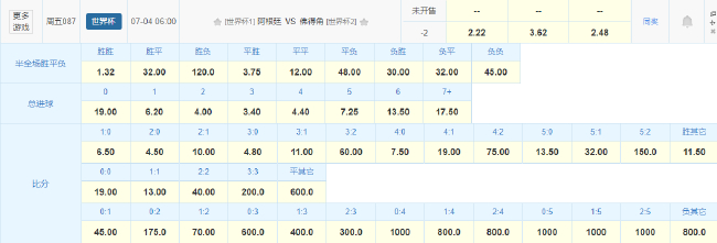 阿根廷 vs 佛得角:20倍身价差+梅西主场,卫冕冠军目标至少赢2球 阿根廷 vs 佛得角:20倍身价差+梅西主场,卫冕冠军目标至少赢2球