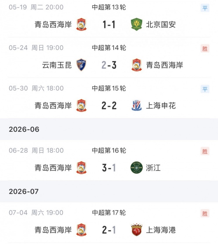 13轮不败!青岛西海岸主场2-1力克上海海港 13轮不败!青岛西海岸主场2-1力克上海海港