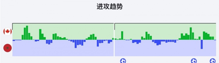 数据拆解摩洛哥：从“徐至摩”到连续八强的底层逻辑
