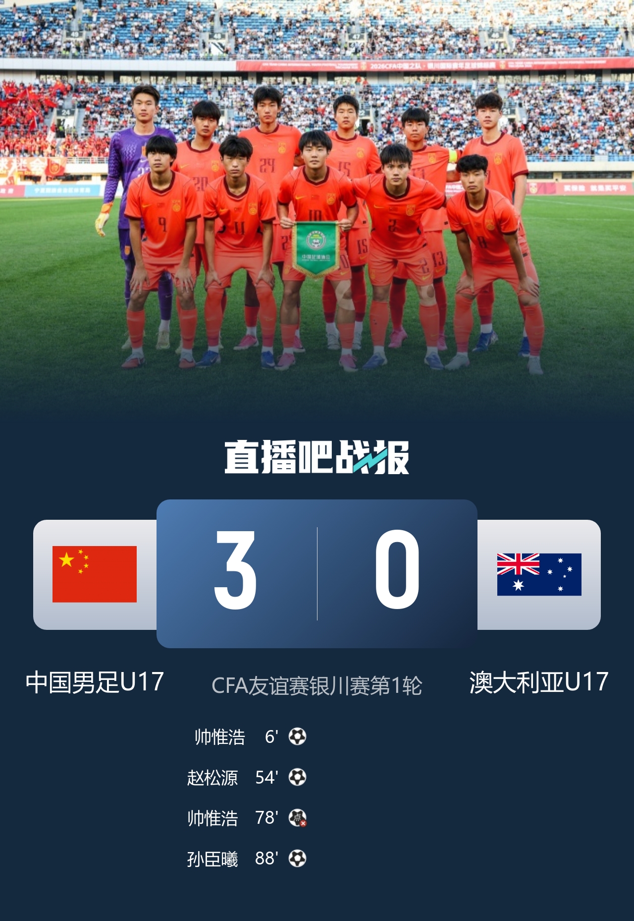 U17国足3-0完胜澳大利亚 帅惟浩传射+失点 孙臣曦一条龙锁胜局