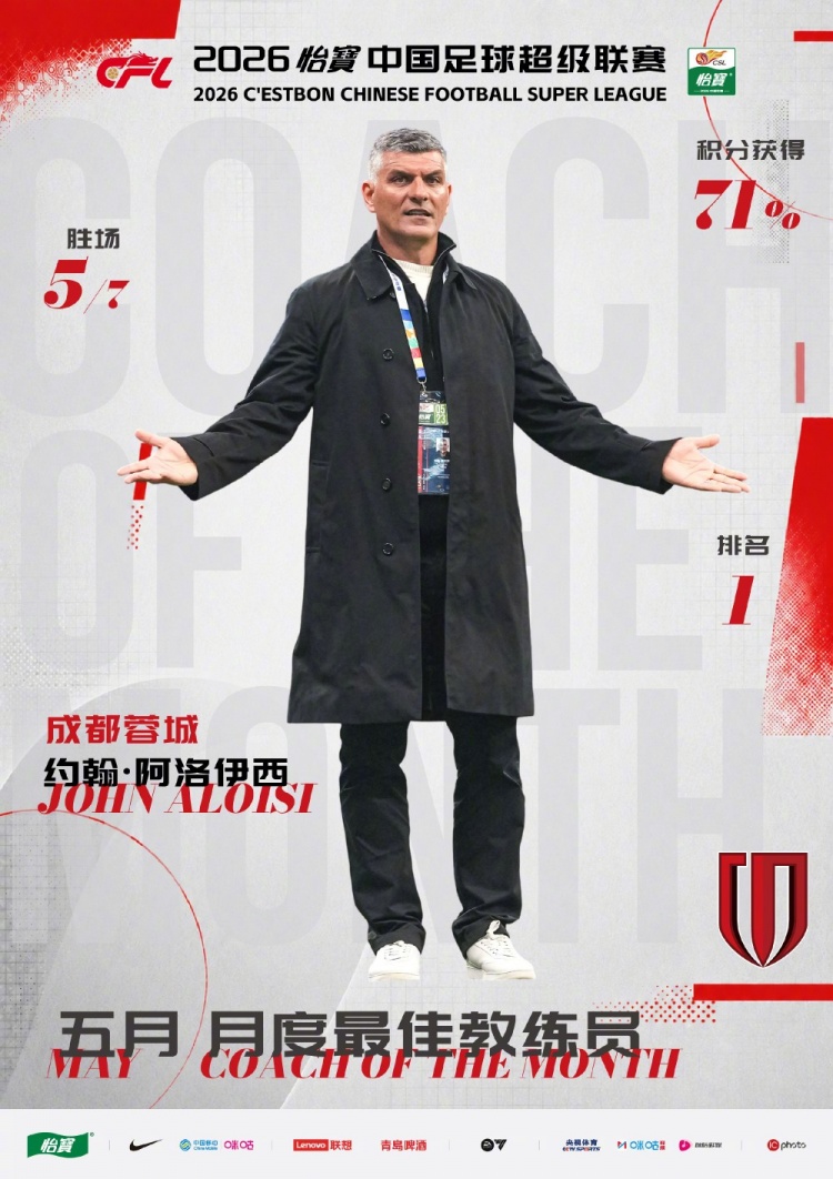 阿洛伊西五月中超最佳教练:七战五胜,激活蓉城进攻体系 阿洛伊西五月中超最佳教练:七战五胜,激活蓉城进攻体系