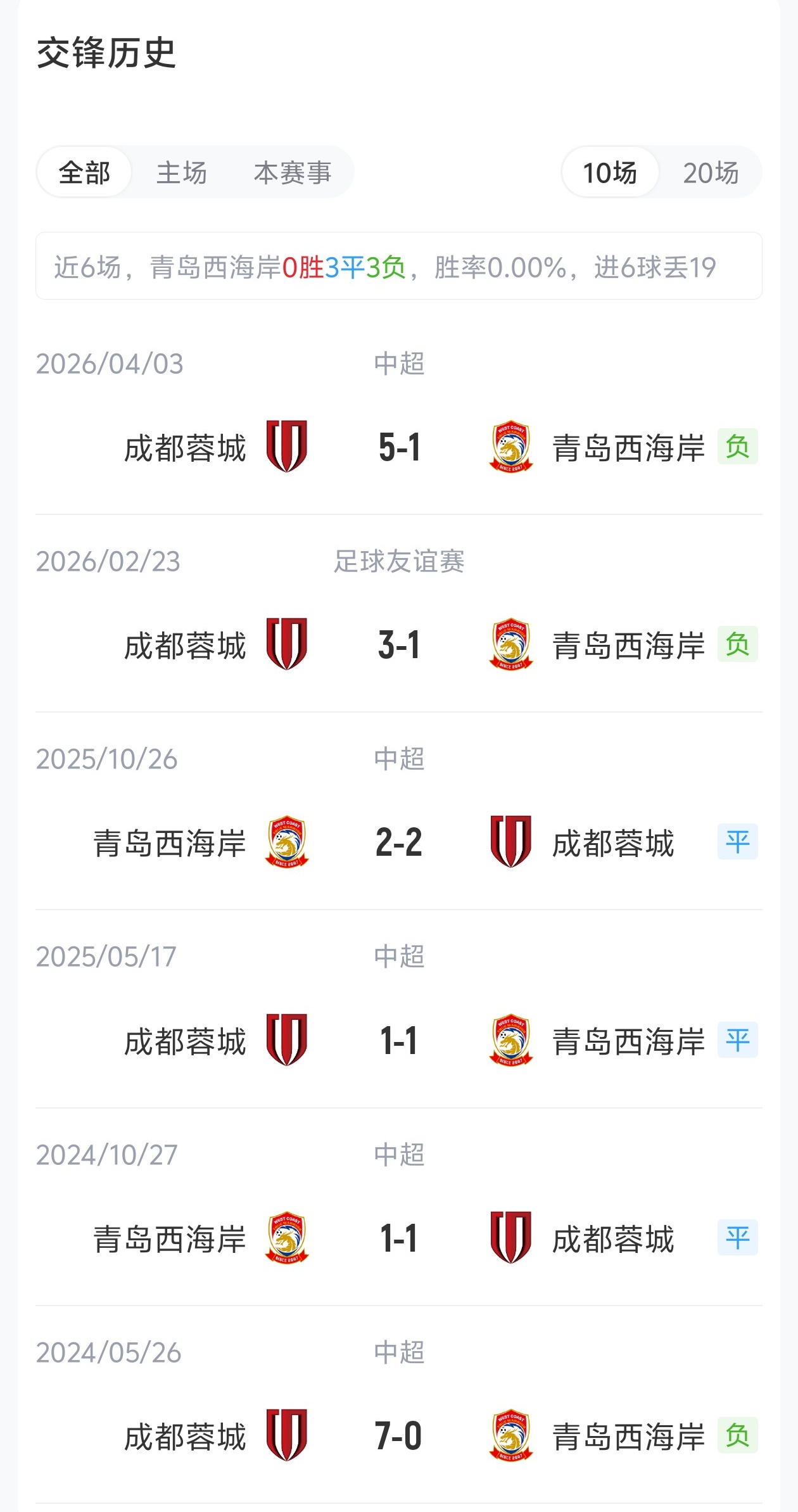 4外援PK2外援！西海岸主场迎战领头羊蓉城，费利佩替补待命