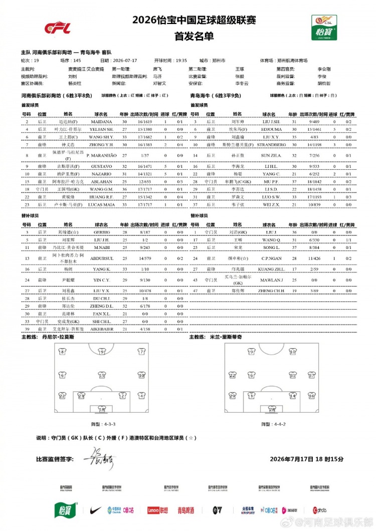 河南俱乐部彩陶坊vs青岛海牛：王上源领衔四外援冲击，海牛防线存隐忧