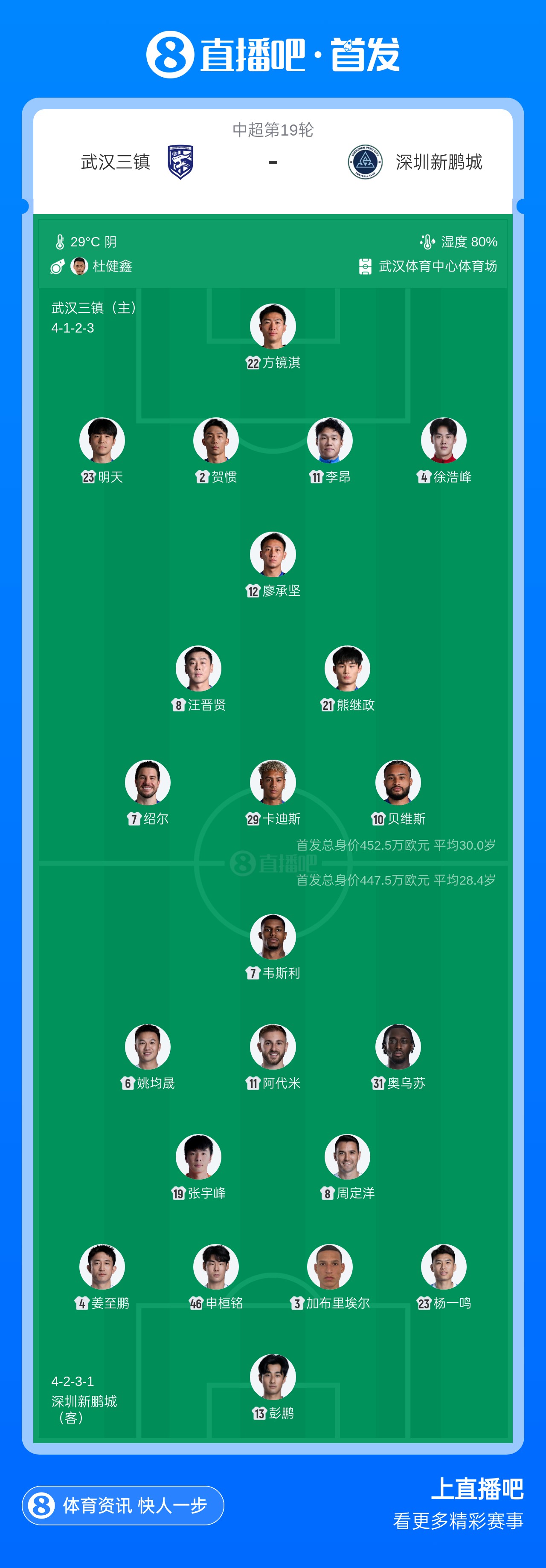 三镇新鹏城首发：四外援对三外援 周定洋韦斯利领衔
