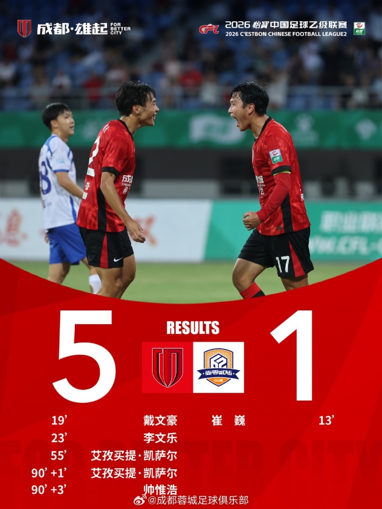 成都蓉城B队主场5-1大胜厦门飞鹭 艾孜买提·凯萨尔梅开二度