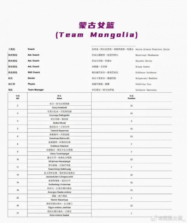 国青U18女篮南江站名单公布 U17四将仅李沅珊入选 国青U18女篮南江站名单公布 U17四将仅李沅珊入选