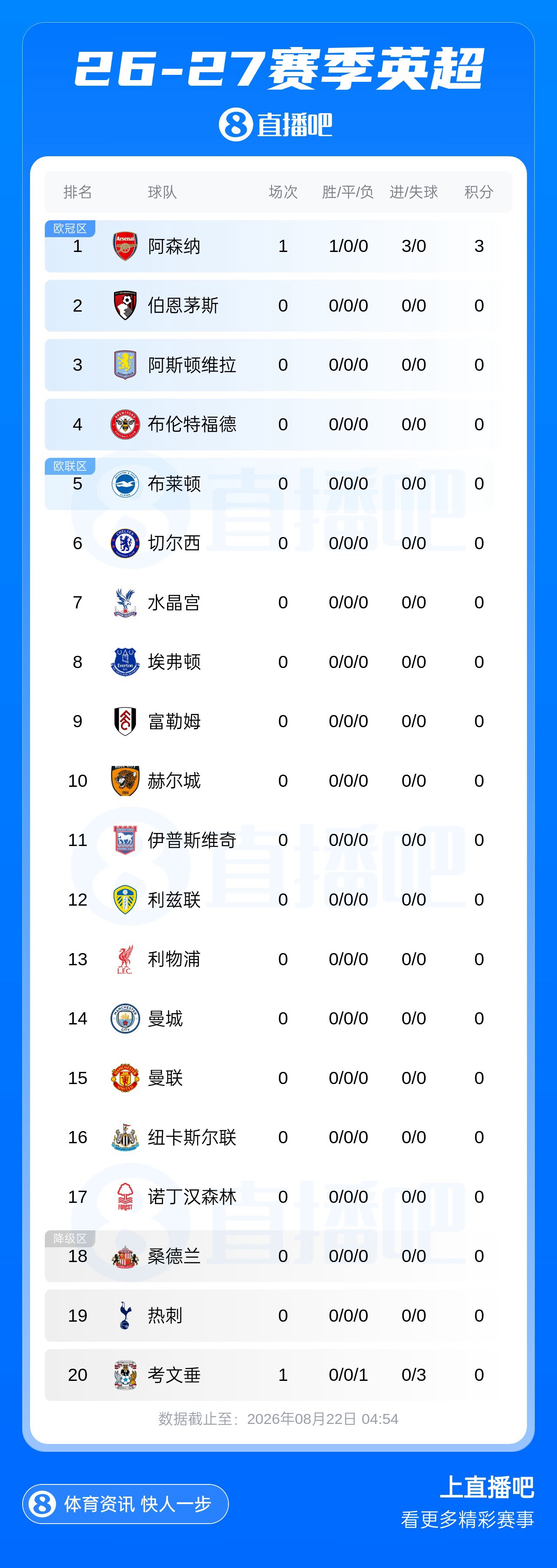 首尔FC对阵富川1995足球俱乐部在线直播