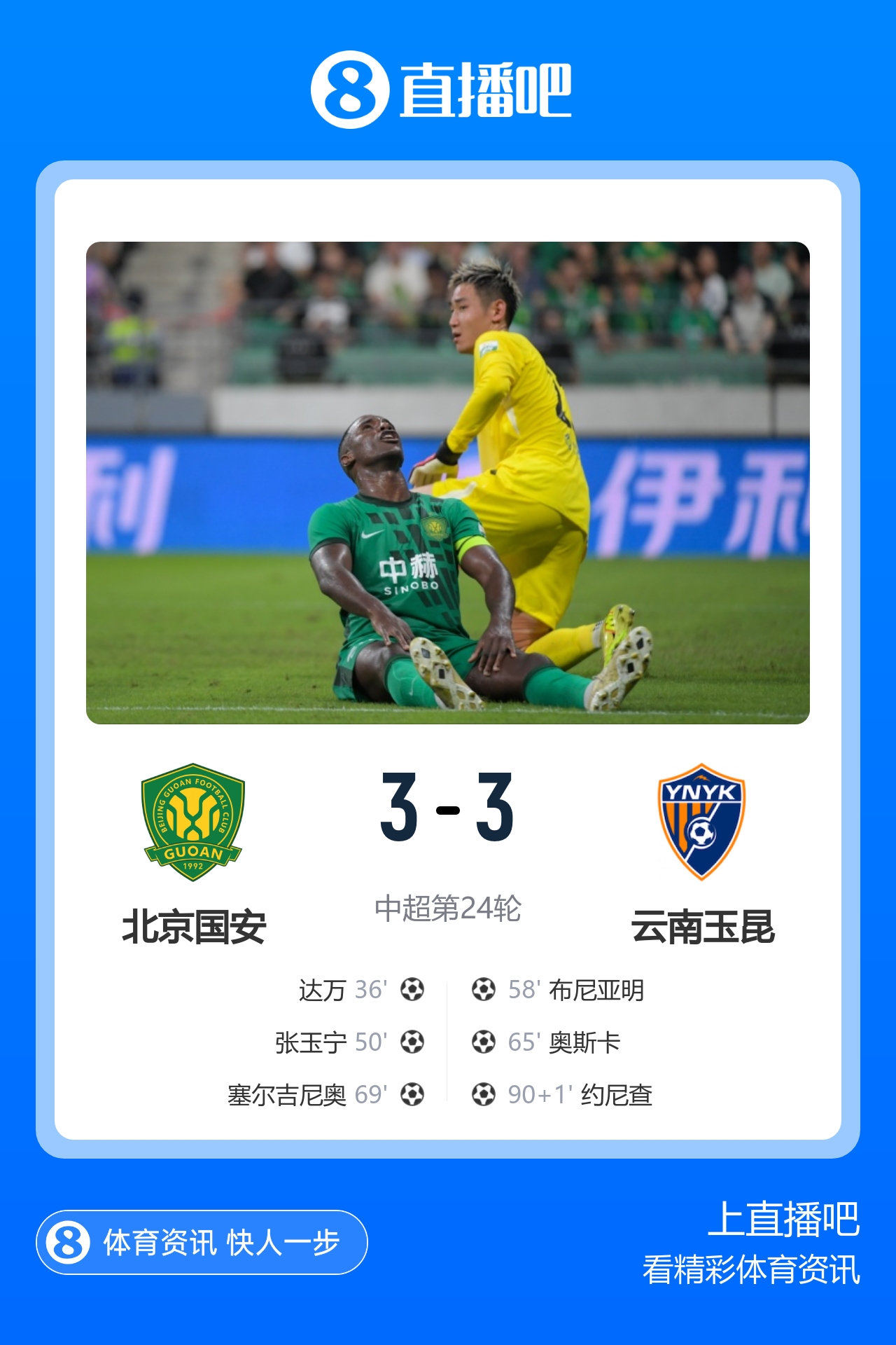 国安3-3玉昆距榜首12分 约尼查补时扳平布尼亚明一条龙 达万倒钩