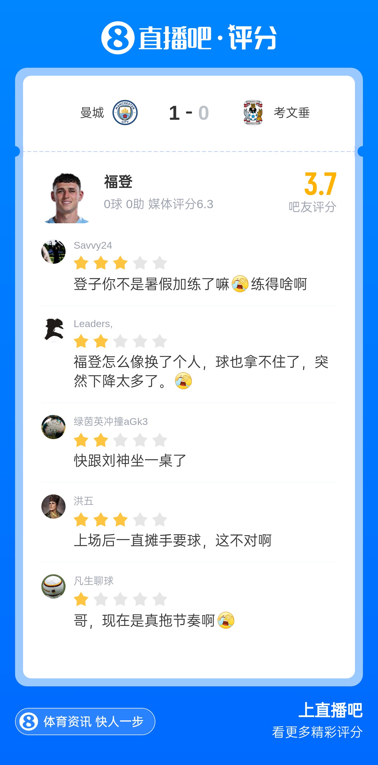 身价腰斩!26岁福登替补登场献离谱解围 无缘世界杯+自荐队长遭拒 身价腰斩!26岁福登替补登场献离谱解围 无缘世界杯+自荐队长遭拒