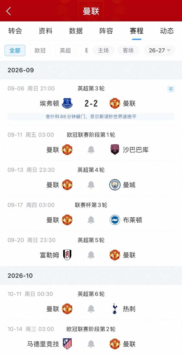 超700天没理发!曼联遭绝平,蓄发哥晒发量:又要从零开始啦…… 超700天没理发!曼联遭绝平,蓄发哥晒发量:又要从零开始啦……