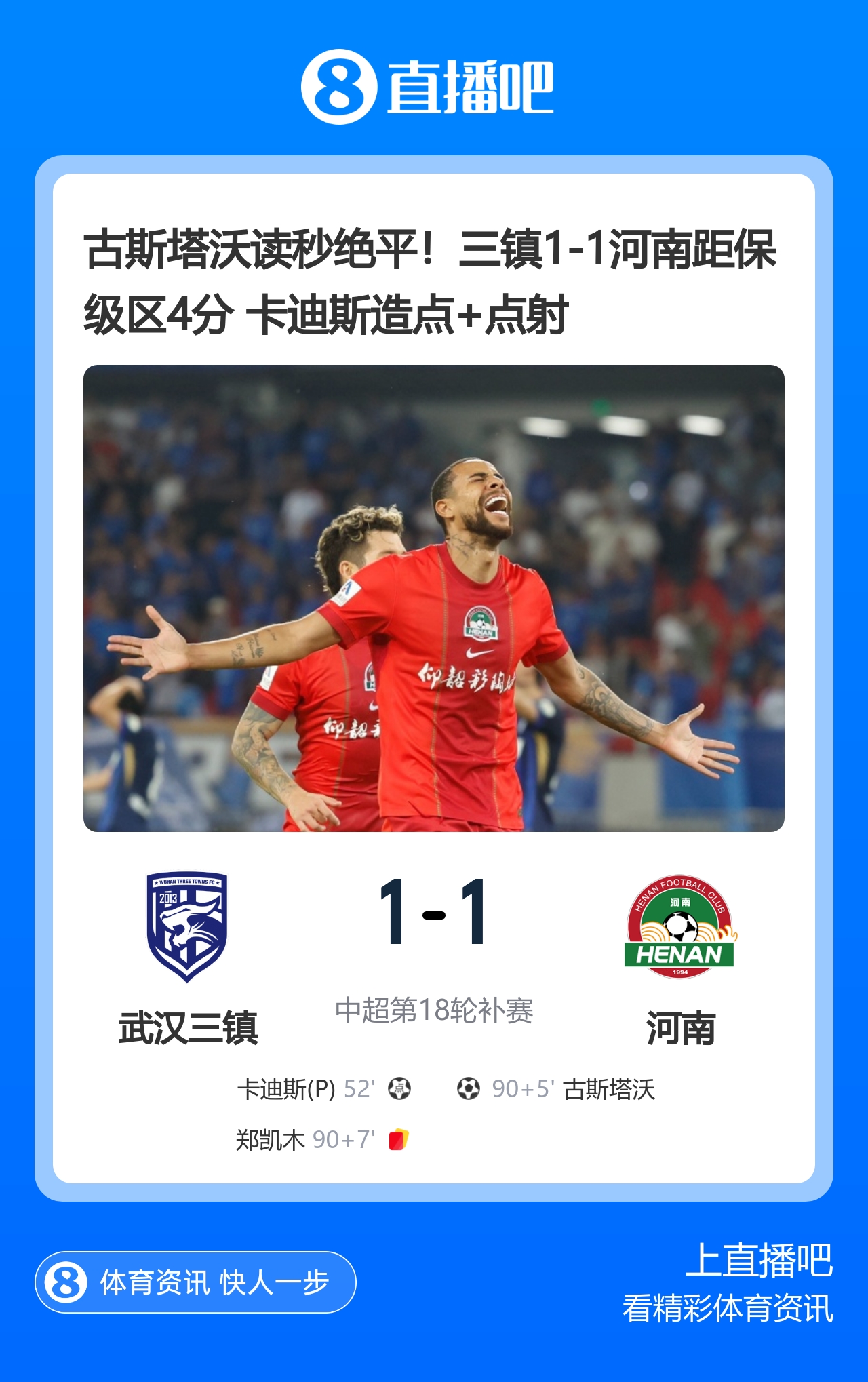 古斯塔沃读秒绝平!三镇1-1河南距保级区4分 卡迪斯造点+点射 古斯塔沃读秒绝平!三镇1-1河南距保级区4分 卡迪斯造点+点射