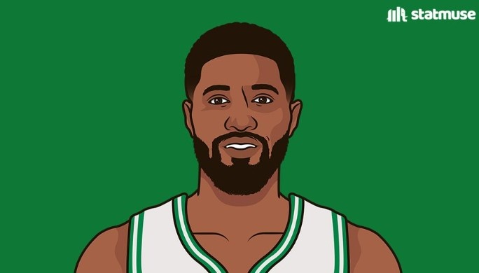 数据媒体:乔治是NBA历史唯一一位生涯场均1.5+断2.5+三分的球员 数据媒体:乔治是NBA历史唯一一位生涯场均1.5+断2.5+三分的球员