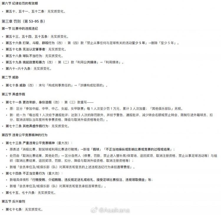 朱艺:足协发新《纪律与道德准则》 把道德、诚信纳入执纪对象 朱艺:足协发新《纪律与道德准则》 把道德、诚信纳入执纪对象