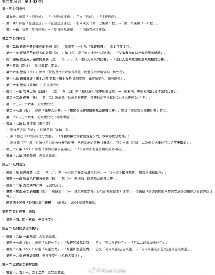 朱艺:足协发新《纪律与道德准则》 把道德、诚信纳入执纪对象 朱艺:足协发新《纪律与道德准则》 把道德、诚信纳入执纪对象