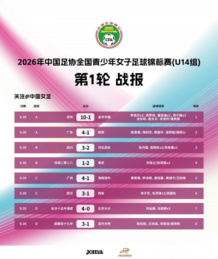 全国青少年女子足球锦标赛U14组第一轮9月30日举行