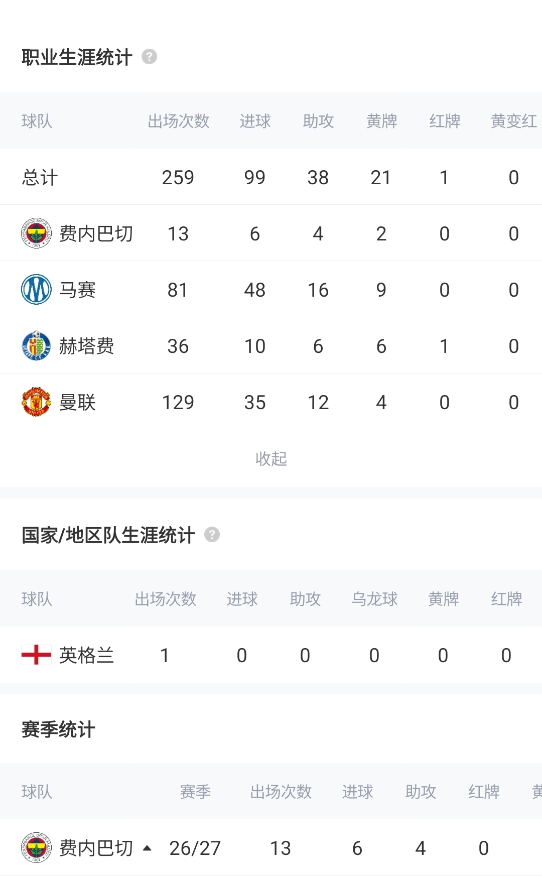暴跌1500万！24岁格林伍德去费内巴切13场6球4助，身价跌至4000万